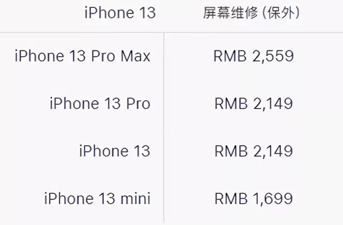 江北区苹果13PM换屏维修点分享苹果13promax换屏原装大概需要多少钱