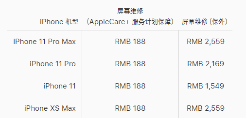 江北区苹果11换屏维修店分享换一个iPhone11原装屏幕大概多少费用